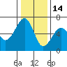 Samoa tide chart for Tuesday, December 14, 2021