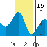 Samoa tide chart for Wednesday, December 15, 2021
