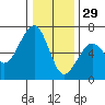 Samoa tide chart for Wednesday, December 29, 2021