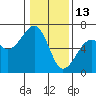 Samoa tide chart for Thursday, January 13, 2022