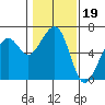 Samoa tide chart for Wednesday, January 19, 2022