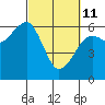 Samoa tide chart for Friday, March 11, 2022