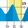 Samoa tide chart for Tuesday, March 15, 2022