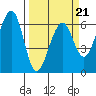 Samoa tide chart for Monday, March 21, 2022