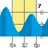 Samoa tide chart for Monday, March 7, 2022