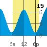Samoa tide chart for Friday, April 15, 2022