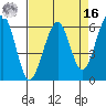 Samoa tide chart for Saturday, April 16, 2022