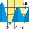 Samoa tide chart for Monday, April 18, 2022