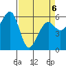 Samoa tide chart for Wednesday, April 6, 2022