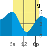 Samoa tide chart for Saturday, April 9, 2022
