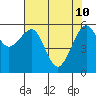 Samoa tide chart for Tuesday, May 10, 2022