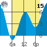 Samoa tide chart for Sunday, May 15, 2022