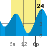 Samoa tide chart for Tuesday, May 24, 2022