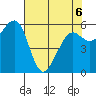 Samoa tide chart for Friday, May 6, 2022