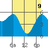 Samoa tide chart for Monday, May 9, 2022