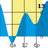 Samoa tide chart for Monday, June 13, 2022