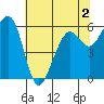 Samoa tide chart for Thursday, June 2, 2022