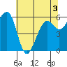 Samoa tide chart for Friday, June 3, 2022