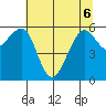 Samoa tide chart for Monday, June 6, 2022