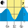 Samoa tide chart for Tuesday, June 7, 2022