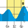 Samoa tide chart for Wednesday, June 8, 2022