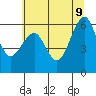 Samoa tide chart for Thursday, June 9, 2022