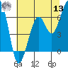Samoa tide chart for Wednesday, July 13, 2022