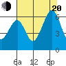 Samoa tide chart for Wednesday, July 20, 2022