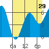 Samoa tide chart for Friday, July 29, 2022