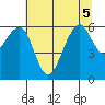 Samoa tide chart for Tuesday, July 5, 2022