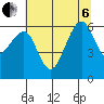 Samoa tide chart for Wednesday, July 6, 2022