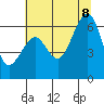 Samoa tide chart for Friday, July 8, 2022