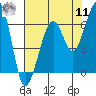 Samoa tide chart for Thursday, August 11, 2022