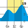 Samoa tide chart for Friday, August 19, 2022