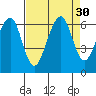 Samoa tide chart for Tuesday, August 30, 2022