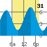 Samoa tide chart for Wednesday, August 31, 2022