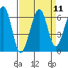 Samoa tide chart for Sunday, September 11, 2022