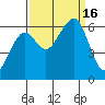Samoa tide chart for Friday, September 16, 2022