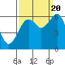 Samoa tide chart for Tuesday, September 20, 2022