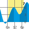 Samoa tide chart for Wednesday, September 7, 2022