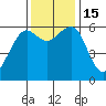 Samoa tide chart for Tuesday, November 15, 2022