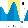 Samoa tide chart for Wednesday, November 9, 2022