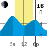 Samoa tide chart for Friday, December 16, 2022
