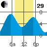 Samoa tide chart for Thursday, December 29, 2022