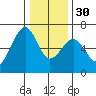 Samoa tide chart for Friday, December 30, 2022