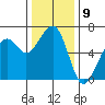 Samoa tide chart for Friday, December 9, 2022