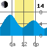 Samoa tide chart for Saturday, January 14, 2023