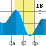 Samoa tide chart for Wednesday, January 18, 2023