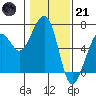 Samoa tide chart for Saturday, January 21, 2023