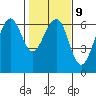 Samoa tide chart for Thursday, February 9, 2023